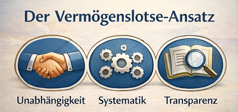 Der Vermögenslotse-Ansatz mit den Prinzipien Unabhängigkeit, Systematik und Transparenz